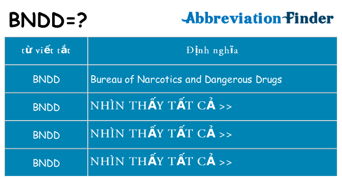 bndd hiện những gì đứng cho
