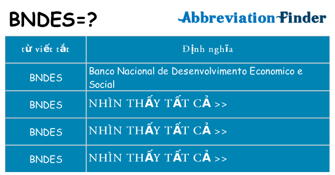 bndes hiện những gì đứng cho
