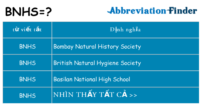 bnhs hiện những gì đứng cho
