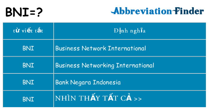 bni hiện những gì đứng cho