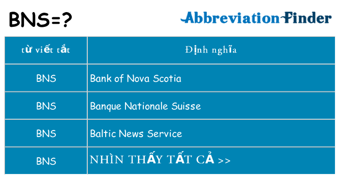 bns hiện những gì đứng cho