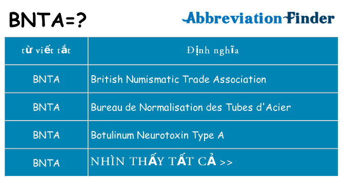 bnta hiện những gì đứng cho