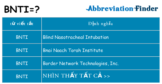 bnti hiện những gì đứng cho