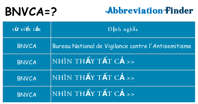 bnvca hiện những gì đứng cho