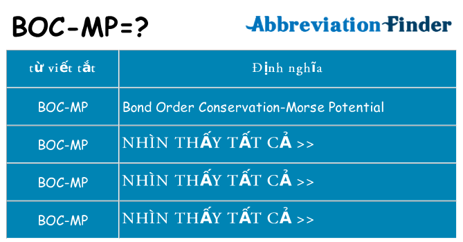 boc-mp hiện những gì đứng cho