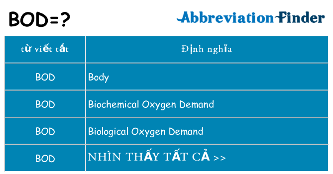 bod hiện những gì đứng cho