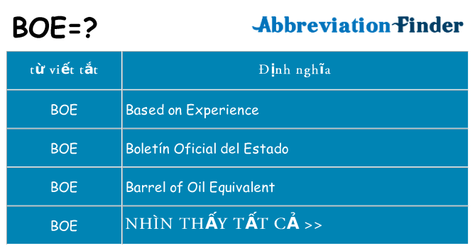 boe hiện những gì đứng cho