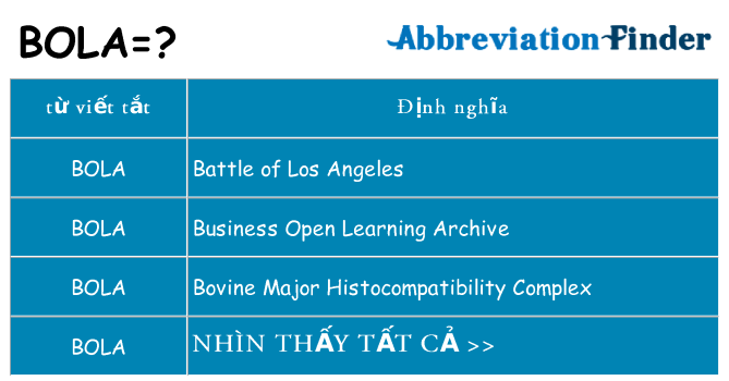 bola hiện những gì đứng cho