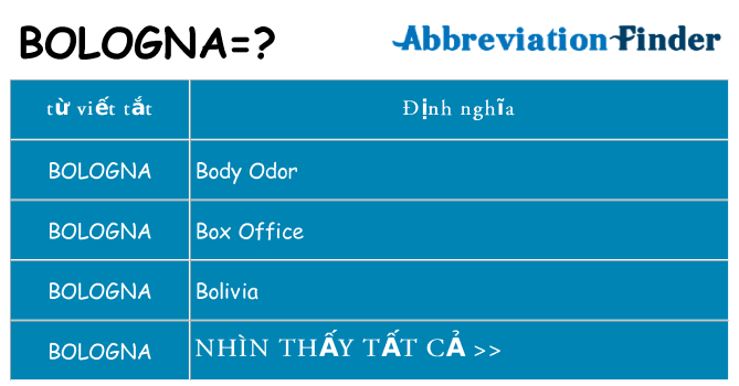 bologna hiện những gì đứng cho