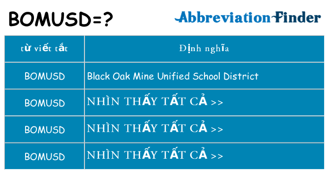 bomusd hiện những gì đứng cho
