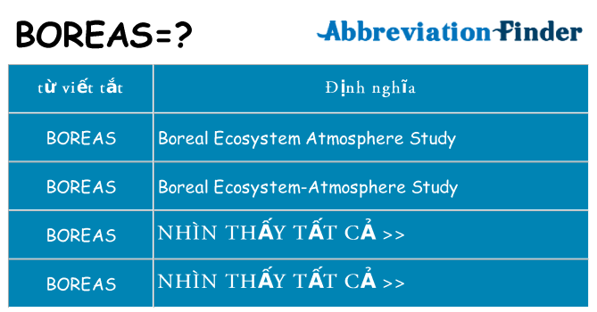 boreas hiện những gì đứng cho