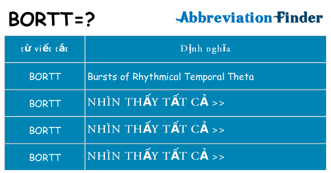 bortt hiện những gì đứng cho