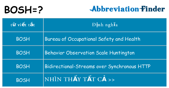 bosh hiện những gì đứng cho