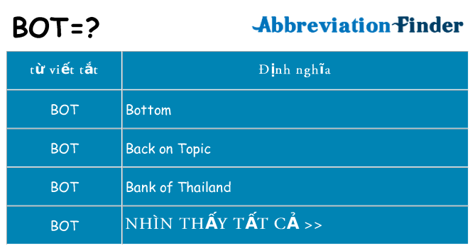 bot hiện những gì đứng cho