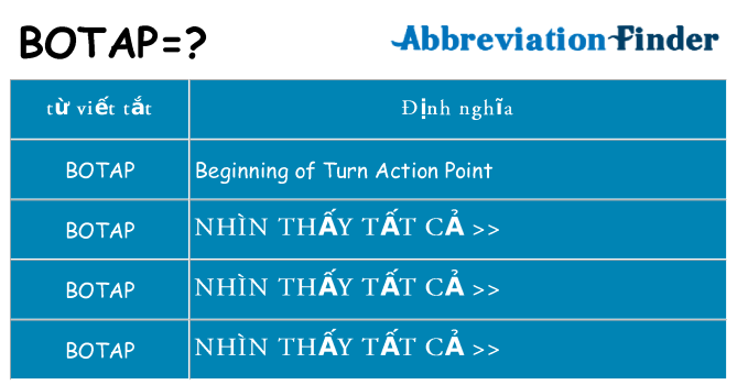 botap hiện những gì đứng cho
