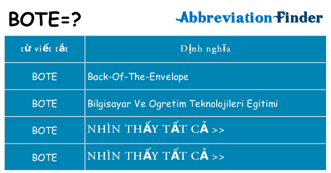 bote hiện những gì đứng cho