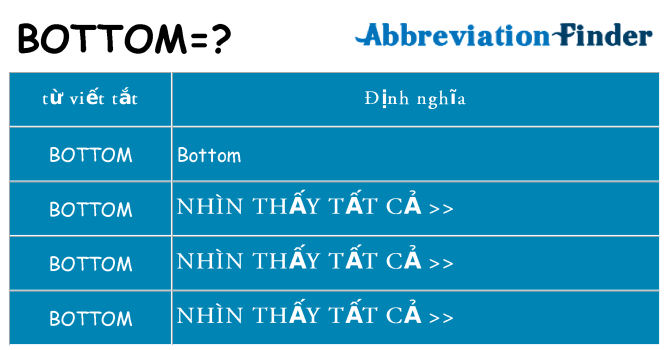 bottom hiện những gì đứng cho