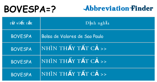 bovespa hiện những gì đứng cho