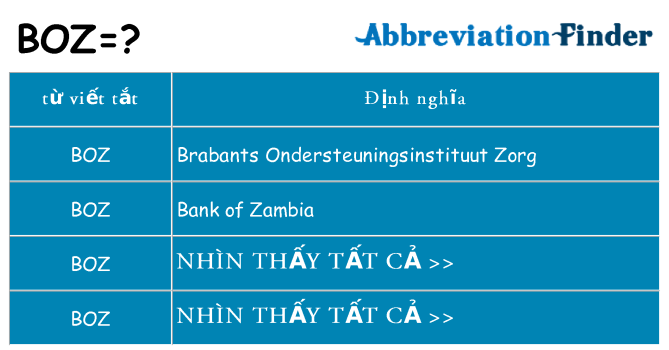 boz hiện những gì đứng cho