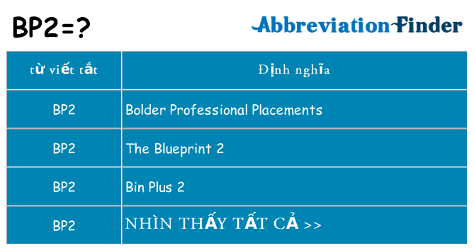 bp2 hiện những gì đứng cho