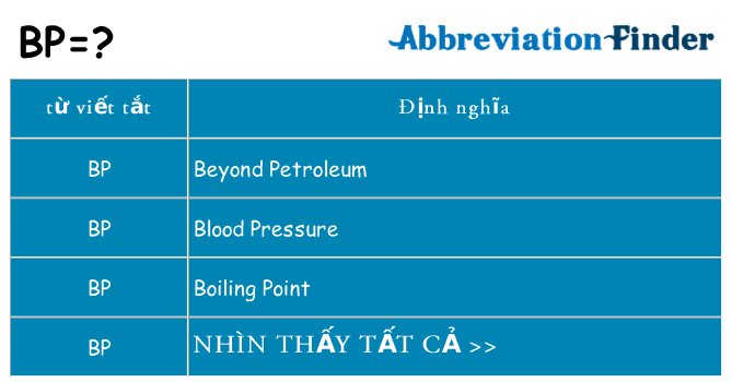 bp hiện những gì đứng cho