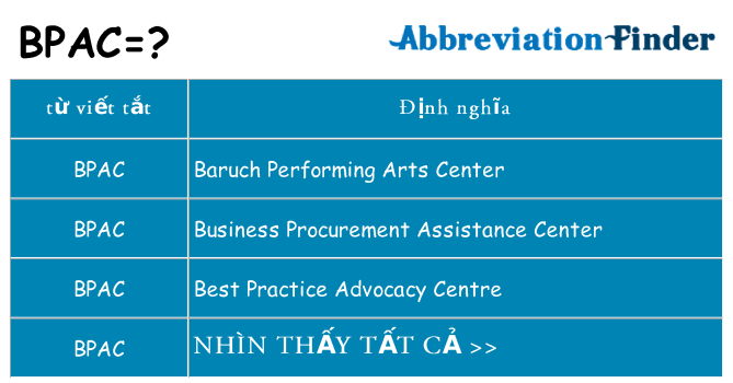 bpac hiện những gì đứng cho