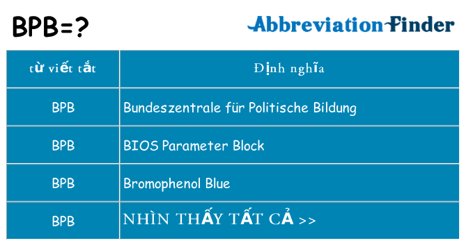 bpb hiện những gì đứng cho