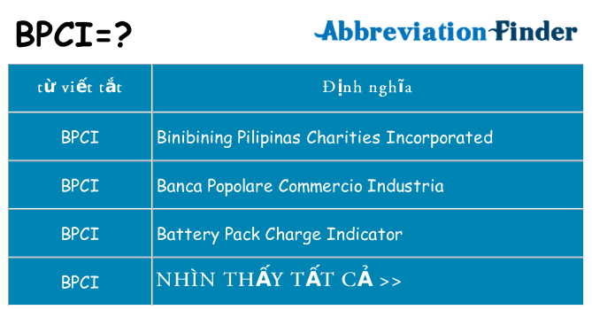 bpci hiện những gì đứng cho