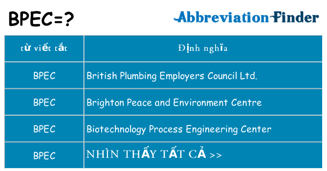 bpec hiện những gì đứng cho