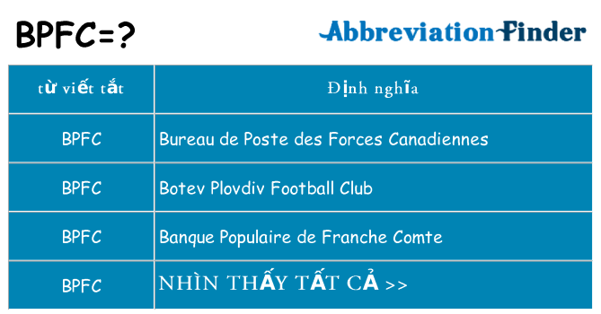 bpfc hiện những gì đứng cho