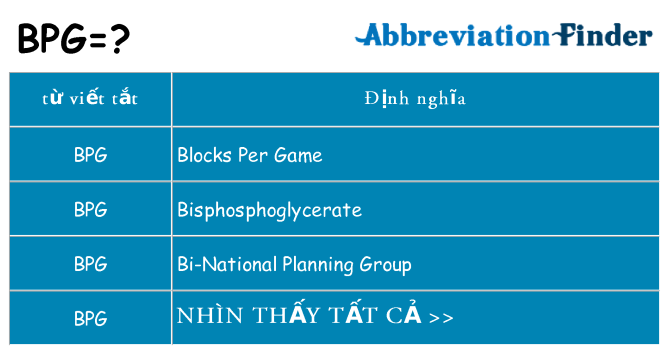 bpg hiện những gì đứng cho