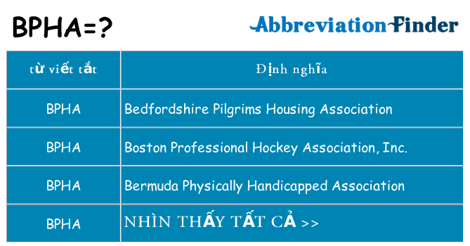 bpha hiện những gì đứng cho