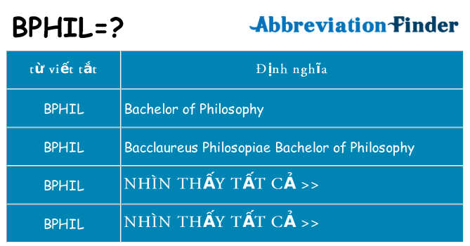 bphil hiện những gì đứng cho
