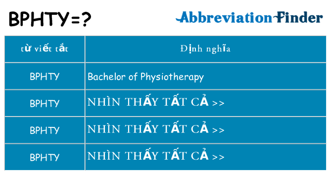 bphty hiện những gì đứng cho
