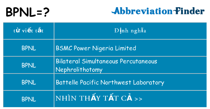 bpnl hiện những gì đứng cho