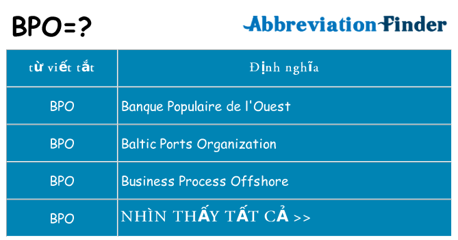 bpo hiện những gì đứng cho