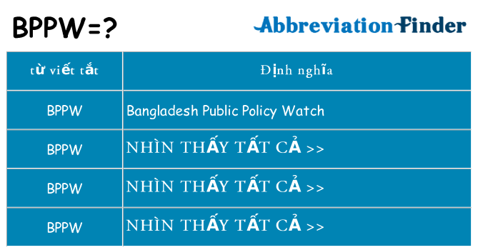 bppw hiện những gì đứng cho