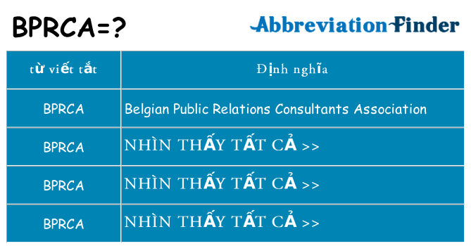 bprca hiện những gì đứng cho