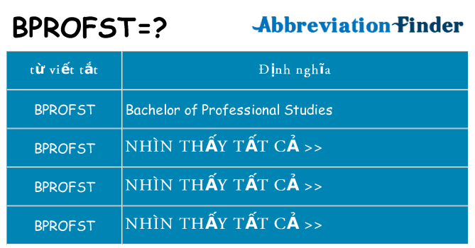 bprofst hiện những gì đứng cho