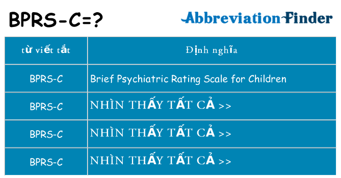 bprs-c hiện những gì đứng cho
