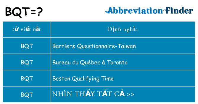 bqt hiện những gì đứng cho