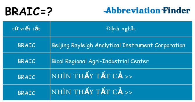 braic hiện những gì đứng cho