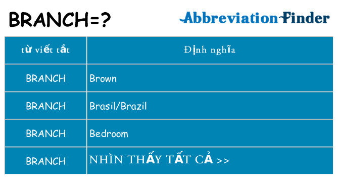 branch hiện những gì đứng cho