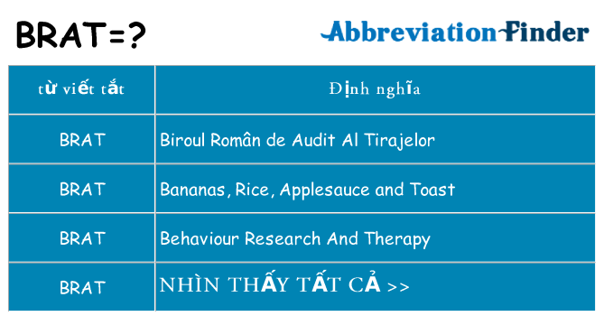 brat hiện những gì đứng cho