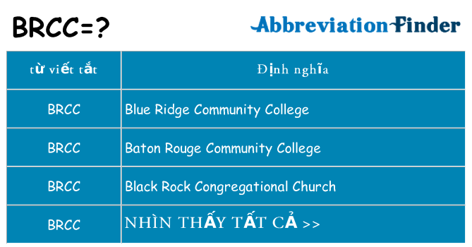 brcc hiện những gì đứng cho