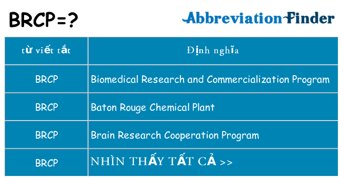 brcp hiện những gì đứng cho