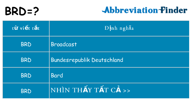 brd hiện những gì đứng cho