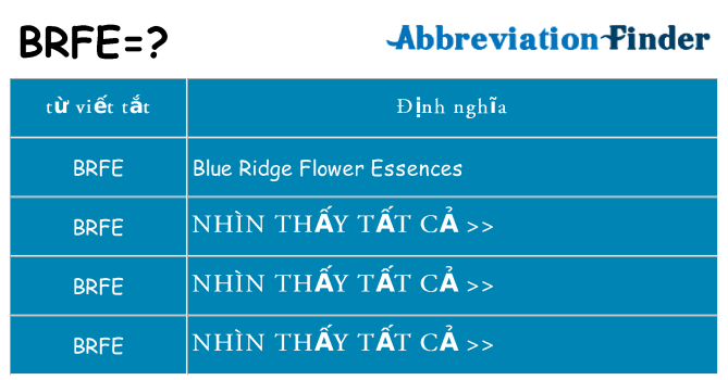 brfe hiện những gì đứng cho