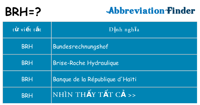 brh hiện những gì đứng cho