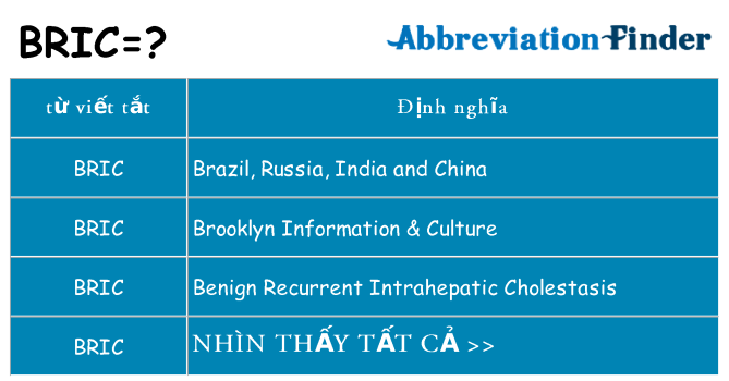 bric hiện những gì đứng cho